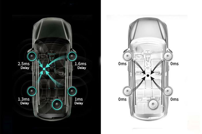 ILUSTRASI. Time Alignment Audio Mobil