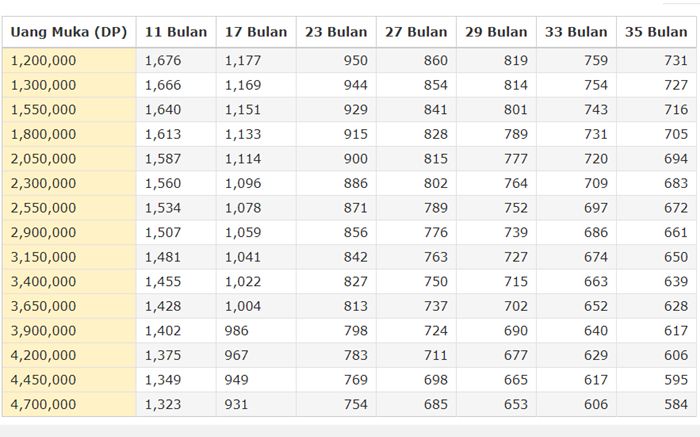 Skema cicilan Honda BeAT Sporty CW 2019