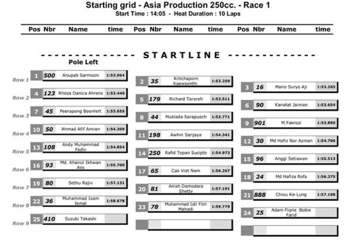 Posisi start ARRC 2018 Kelas AP250 Race Pertama