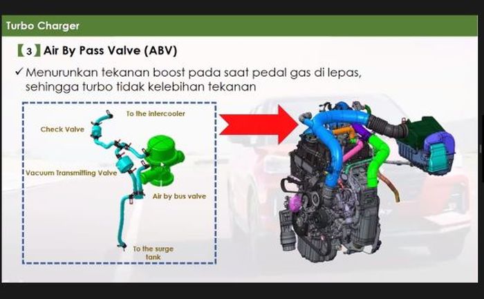 Penjelas teknologi turbocharger pada Daihatsu Rocky