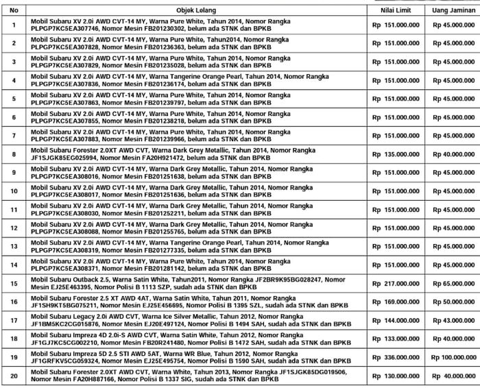 Daftar harga lelang mobil Subaru