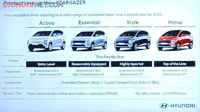 Pilihan tipe Hyundai New Stargazer 2023