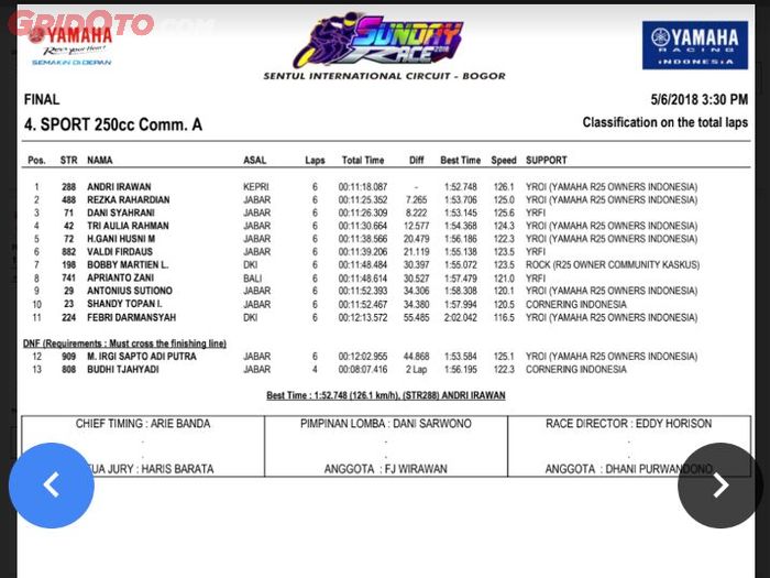 Hasil Sport 250 cc Com A