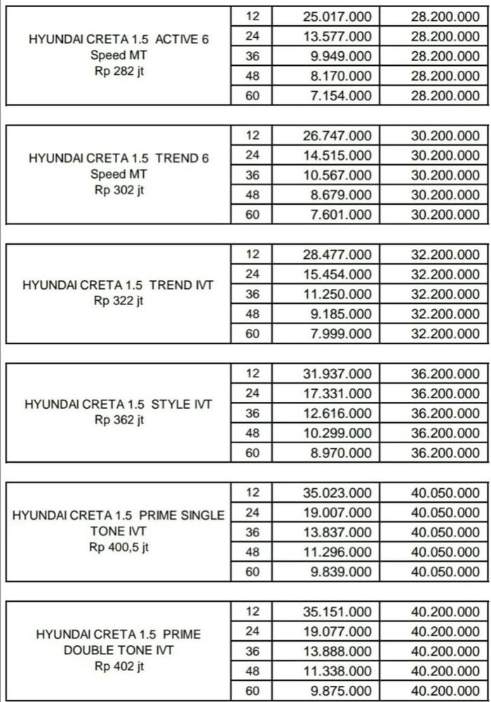 Simulasi kredit Hyundai Creta di Yogyakarta