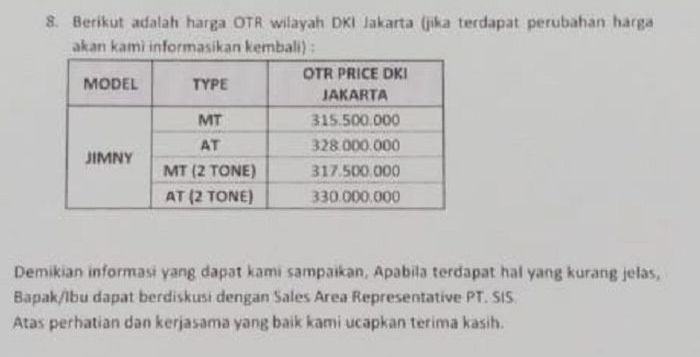 Daftar harga yang diduga milik Suzuki Jimny