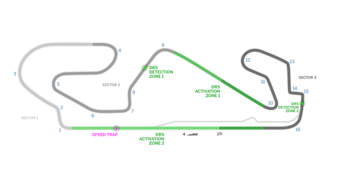 Circuit de Barcelona-Catalunya