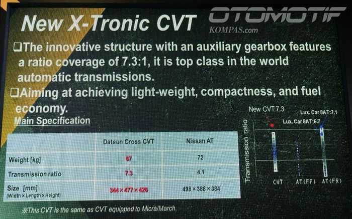 perbandinga rasio transmisi CVT Datsun Cross