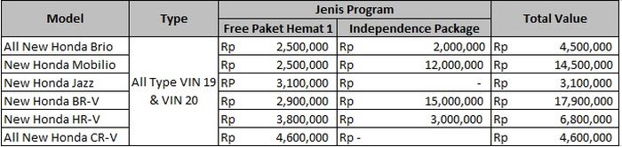 Rincian Independence Package Day Honda Agustus 2020