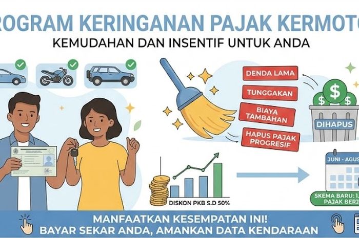 Ilustrasi program keringanan pajak kendaraan