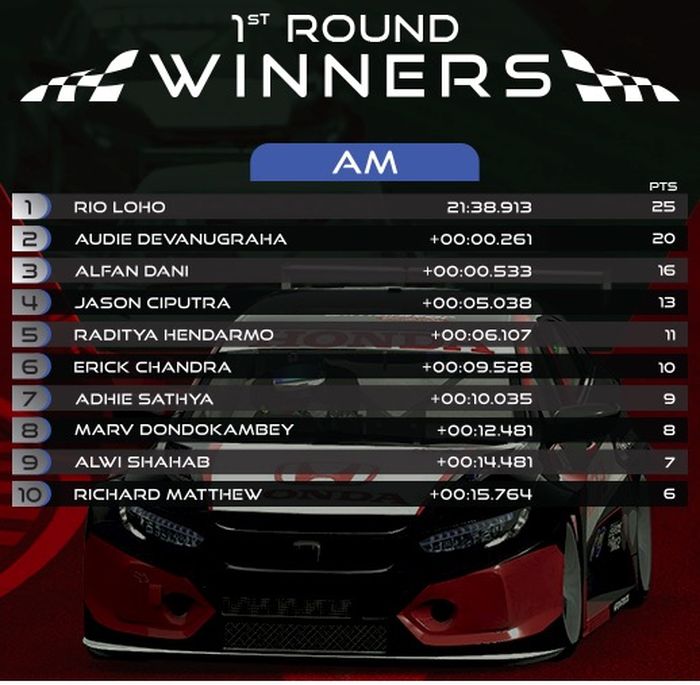 Hasil lomba Honda Racing Simulator Championship Seri Perdana