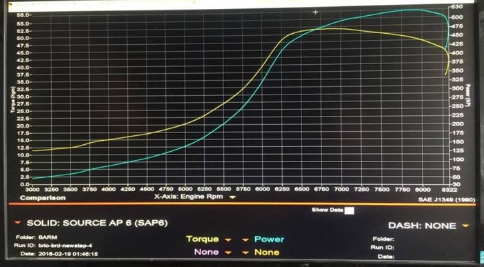 Hasil dyno test Honda Brio bertenaga 523 dk