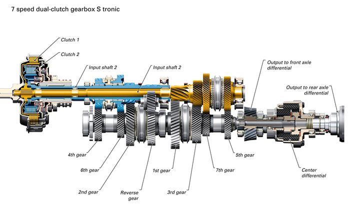 Transmisi Kopling Ganda atau Dual Clutch Transmission