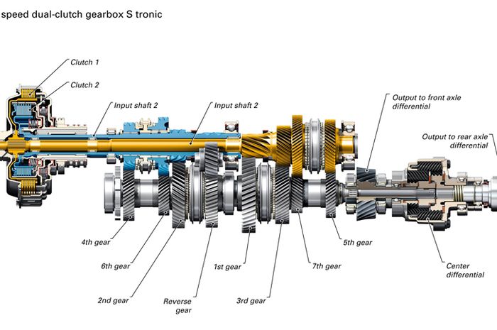 Mengenal Lebih Dekat Teknologi Kopling Ganda Alias Dual Clutch Gridoto Mengenal Lebih Dekat Teknologi Kopling Ganda Alias Dual Clutch Gridoto