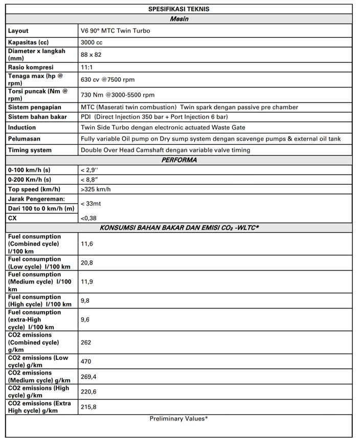 Spesfikasi Maserati MC20