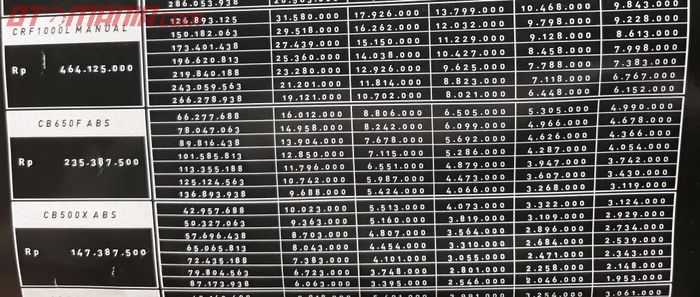 Skema cicilan moge Honda