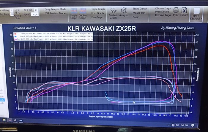 Perbandingkan grafik power dan torsi Kawasaki ZX-25R setelah porting polish dan triangle seating klep 