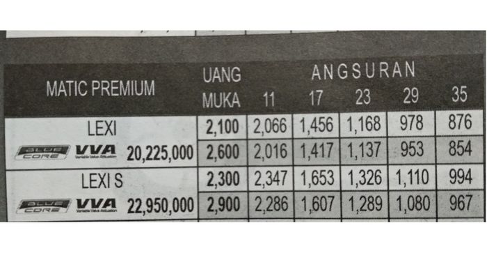 Skema cicilan Yamaha Lexi 125 wilayah Yogyakarta
