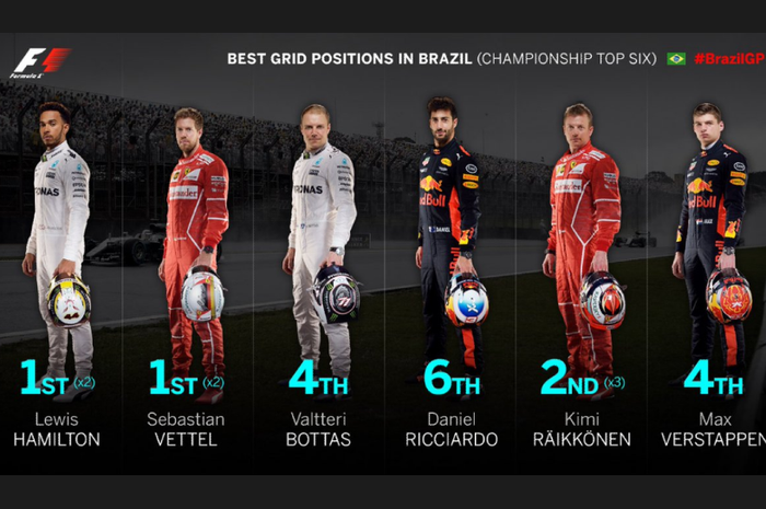 Data posisi start terbaik pembalap di GP F1 Brasil, Lewis Hamilton dan Sebastian Vettel sudah dua kali pole position