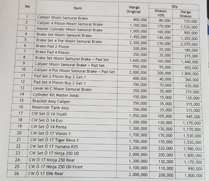 Daftar harga Nissin Chemco