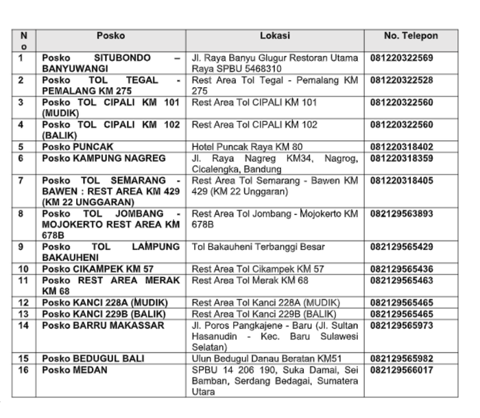 16 Posko Siaga 24 jam yang disediakan Mitsubishi Selama Mudik Lebaran 2019