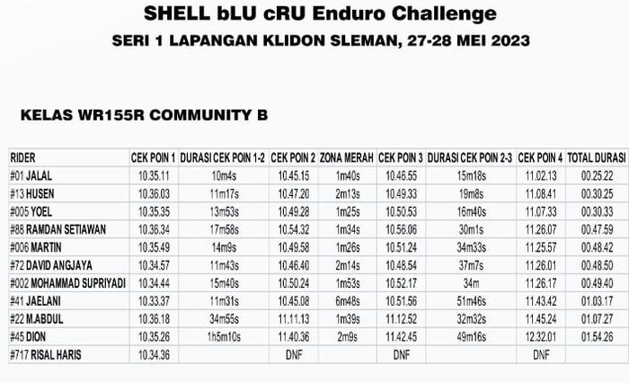 SHELL bLU cRU Enduro Challange 2023