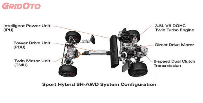 Konfigurasi Sport Hybrid SH-AWD milik Honda NSX