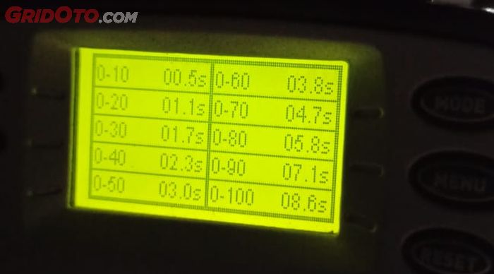 Hasil tes akselerasi 0-100 km/jam Hyundai Kona Electric bisa 8,6 detik