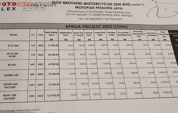 Daftar harga moge grup Piaggio di Motoplex Petaling Jaya, Malaysia