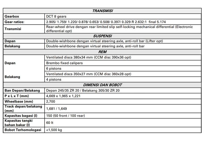 Spesifikasi Maserati MC20