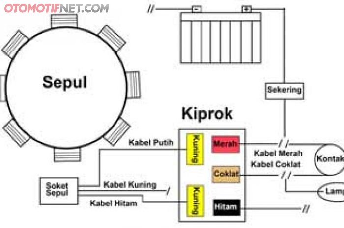 Ubah Kelistrikan Yamaha Mio Jadi DC, Pakai Kiprok Tiger 