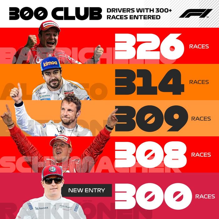 Daftar lima besar pembalap F1 yang sudah menjalani 300 lebih balapan