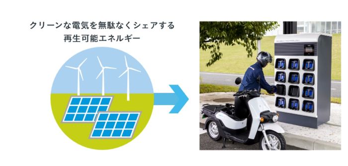 Honda Power Pack Exchanger e: memudahkan pengguna motor listrik untuk melakukan swap baterai.