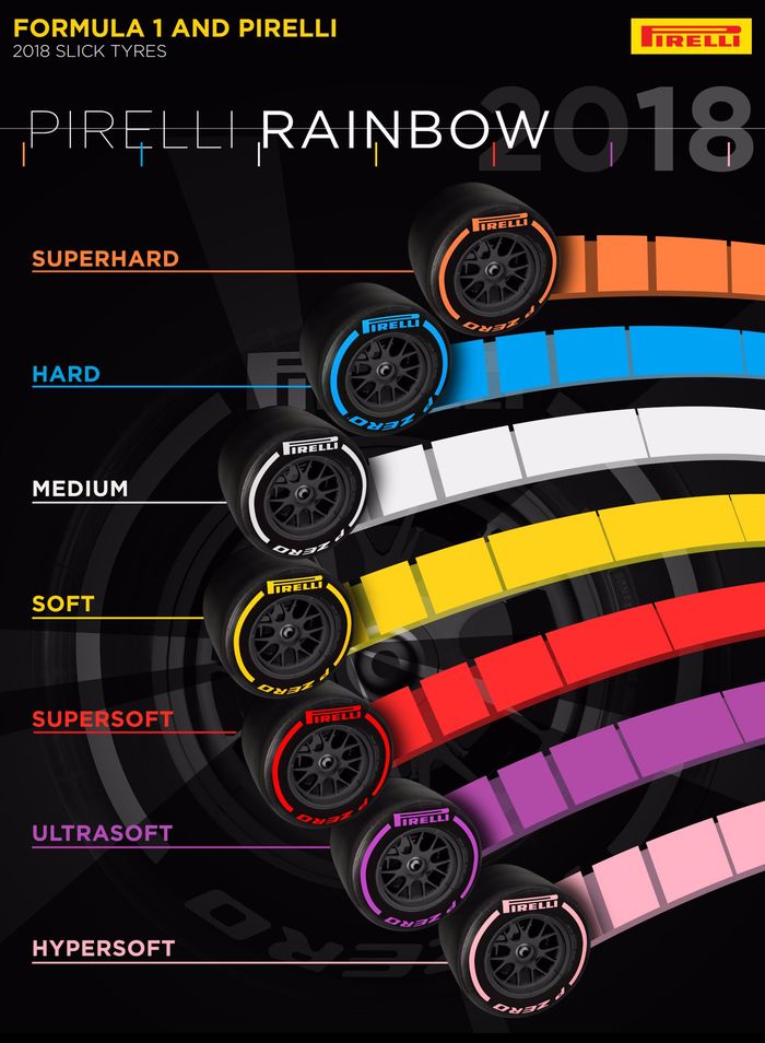 Pirelli jadi pemasok tunggal ban F1 sejak 2011