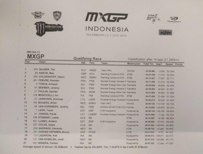 Hasil Kualifikasi MXGP Palembang
