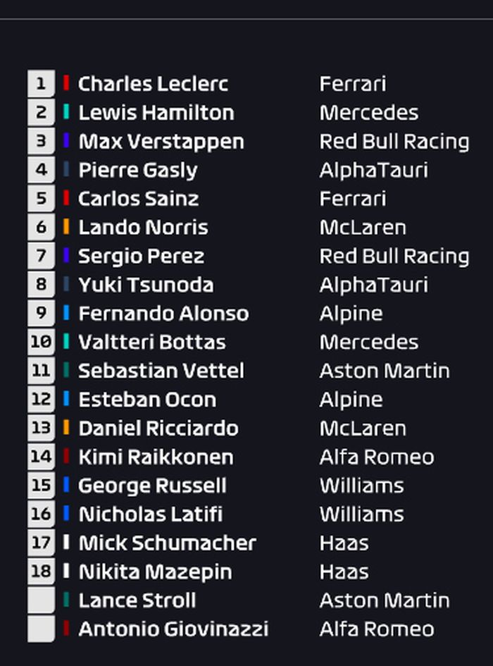 Hasil Kualifikasi F1 Azerbaijan 2021