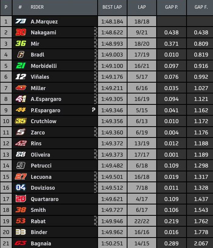 FP1 MotoGP Teruel 2020