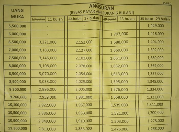 Skema kredit All New Yamaha NMAX Connected ABS dengan leasing Adira Finance