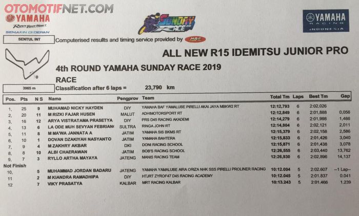 Hasil lomba Yamaha Sunday Race All New R15 Idemitsu Junior Pro