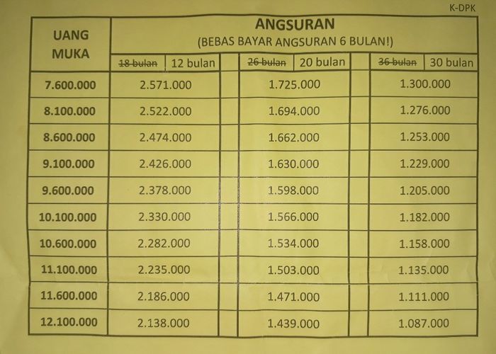 Skema kredit All New Yamaha NMAX Connected ABS dengan leasing BCA Finance
