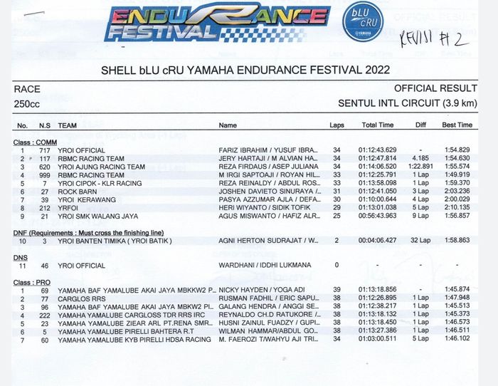 Hasil lengkap Yamaha Endurance Festival 2022 kelas 250 Community dan Pro.