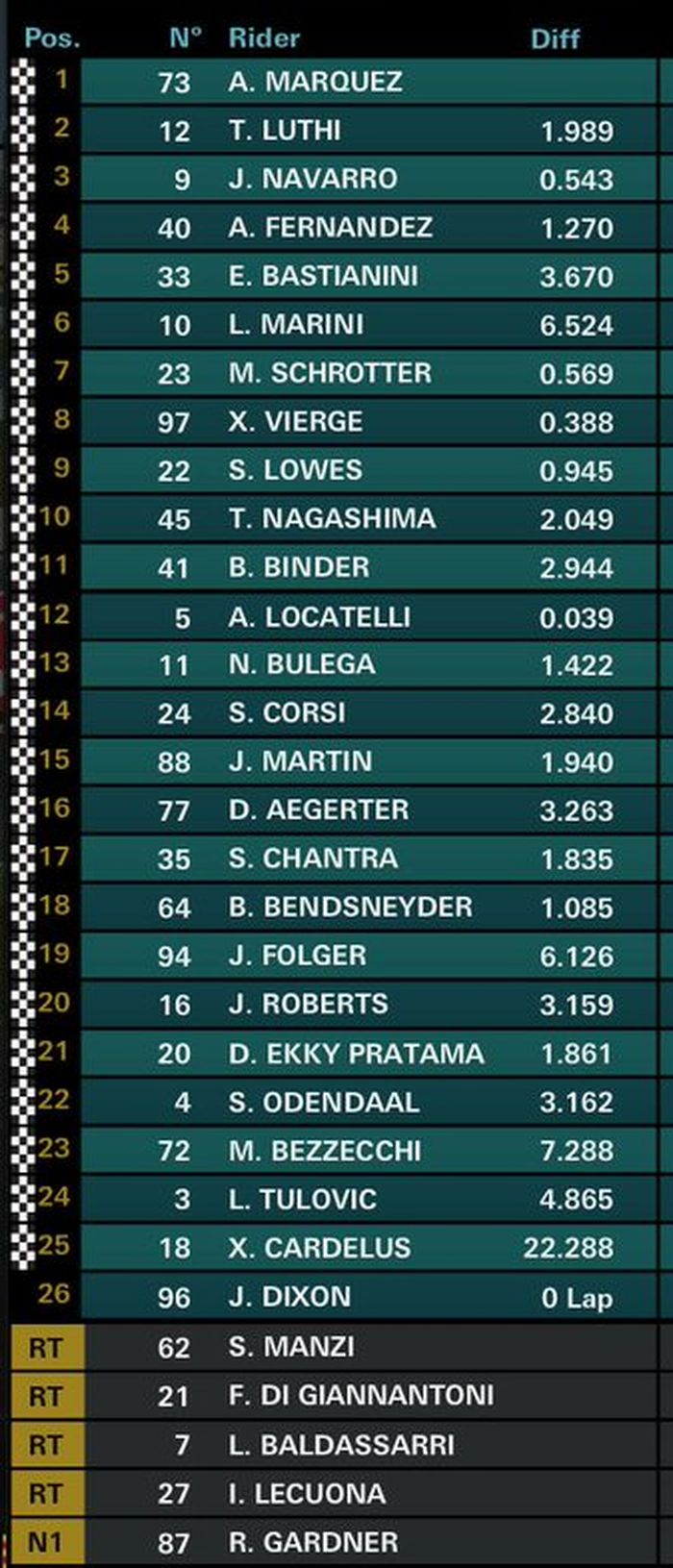 Hasil Moto2 Catalunya 2019