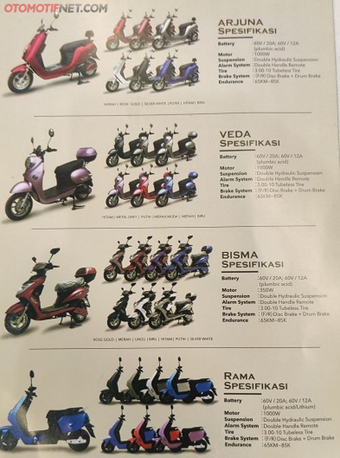 Pilihan warna motor listrik Elvindo, pilih yang mana?