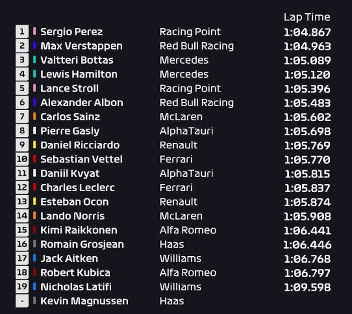 HASIL FP1 F1 Austria seri kedua