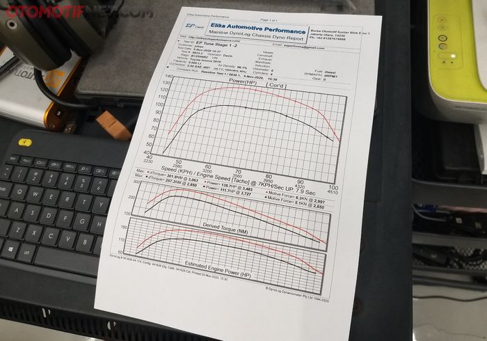 Hasil dyno test bisa jadi acuan tenaga mesin mobil