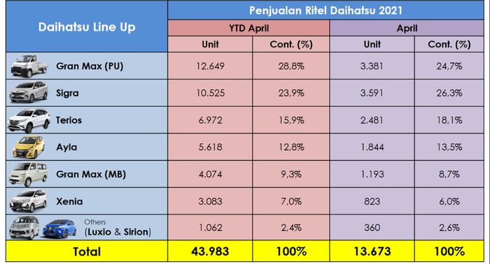 Data penjualan Daihatsu April 2021