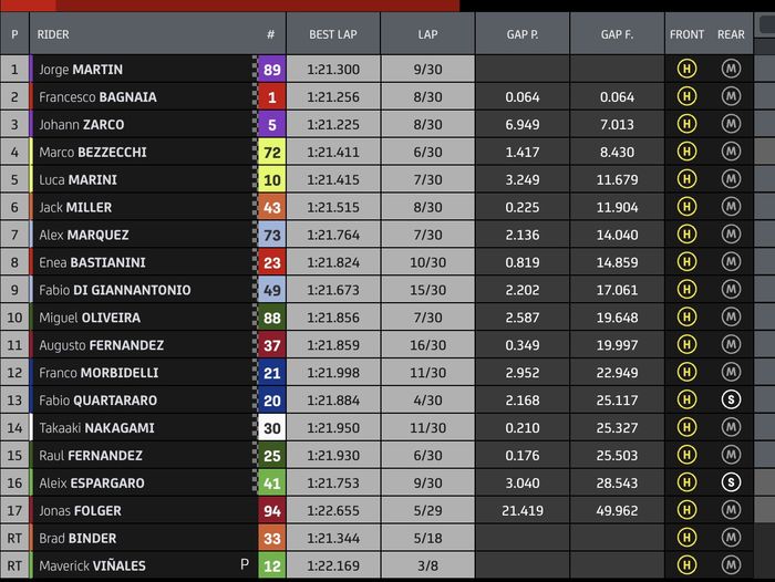Hasil balap MotoGP Jerman 2023