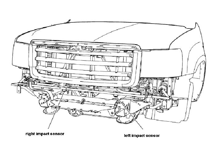 Posisi sensor airbag pada kendaraan biasanya terletak di belakang bumper