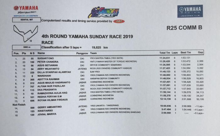 Hasil Lomba Yamaha Sunday Race kelas R25 Comm B