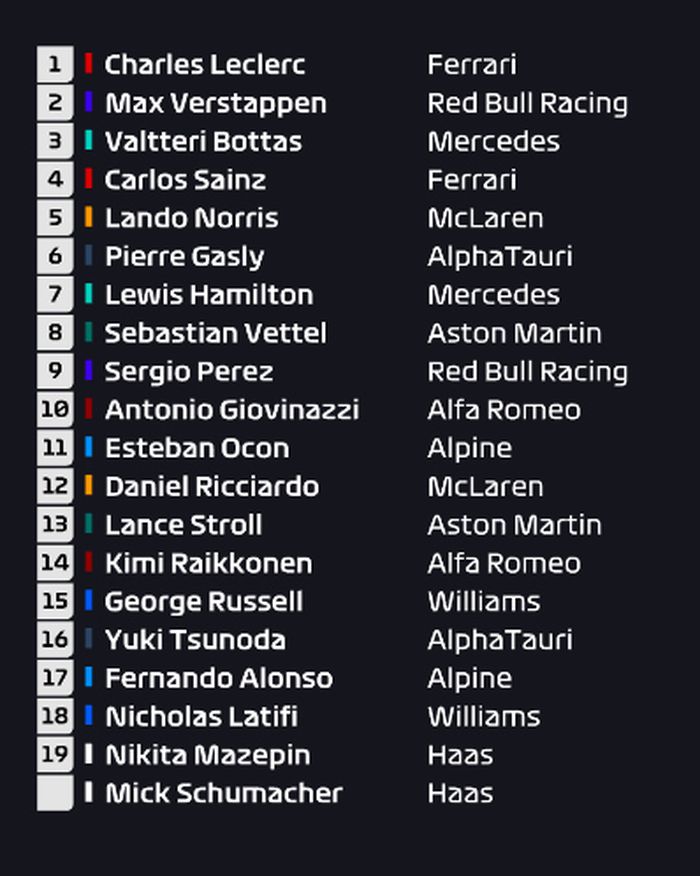Hasil kualifikasi F1 Monako 2021