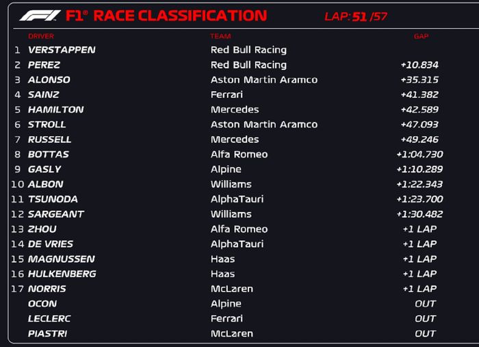 Hasil balap F1 Bahrain 2023